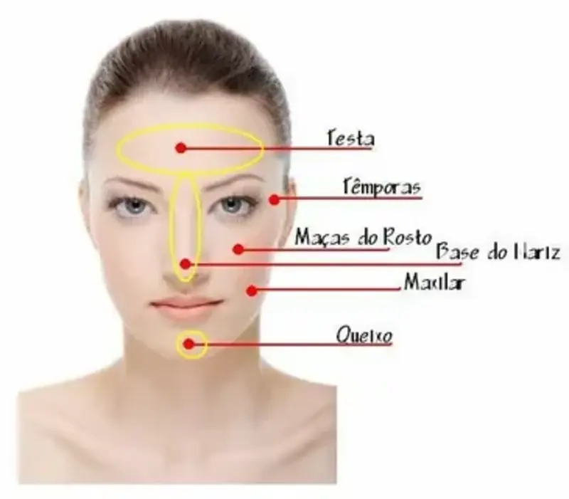 Como saber o oculos ideal para meu rosto